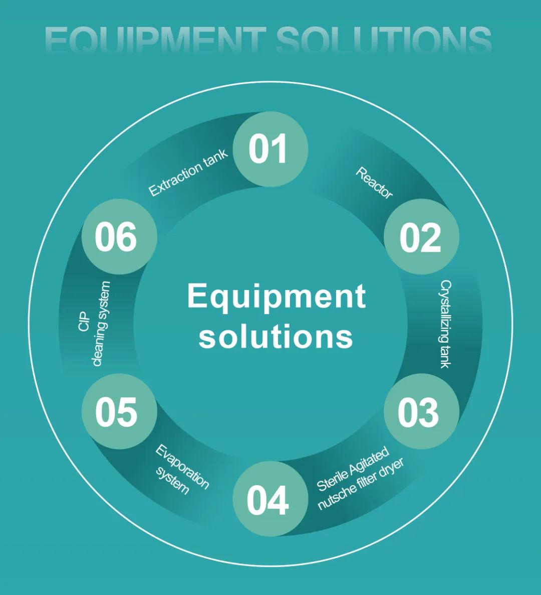 Jhenten Machinery  invites you to CPHI & PMEC China 2023！(圖11)